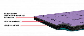 Шумоизоляция SGM Barrier Lite (0,5х0,8) 6мм (Облегчённый мембранный звукоизолятор)