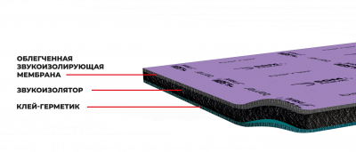 Шумоизоляция SGM Barrier Lite (0,5х0,8) 6мм (Облегчённый мембранный звукоизолятор)