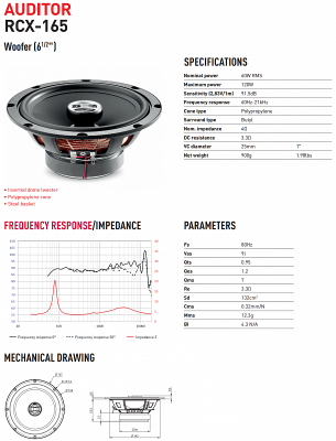 Акустическая система FOCAL RCX-165 Серия Auditor-2017