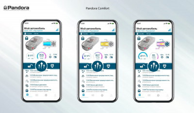 Модуль GSM Pandora COMFORT управление Webasto / Eberspaecher