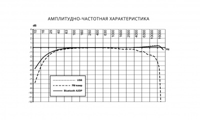 Prology MPN-D510 2DIN 2019г